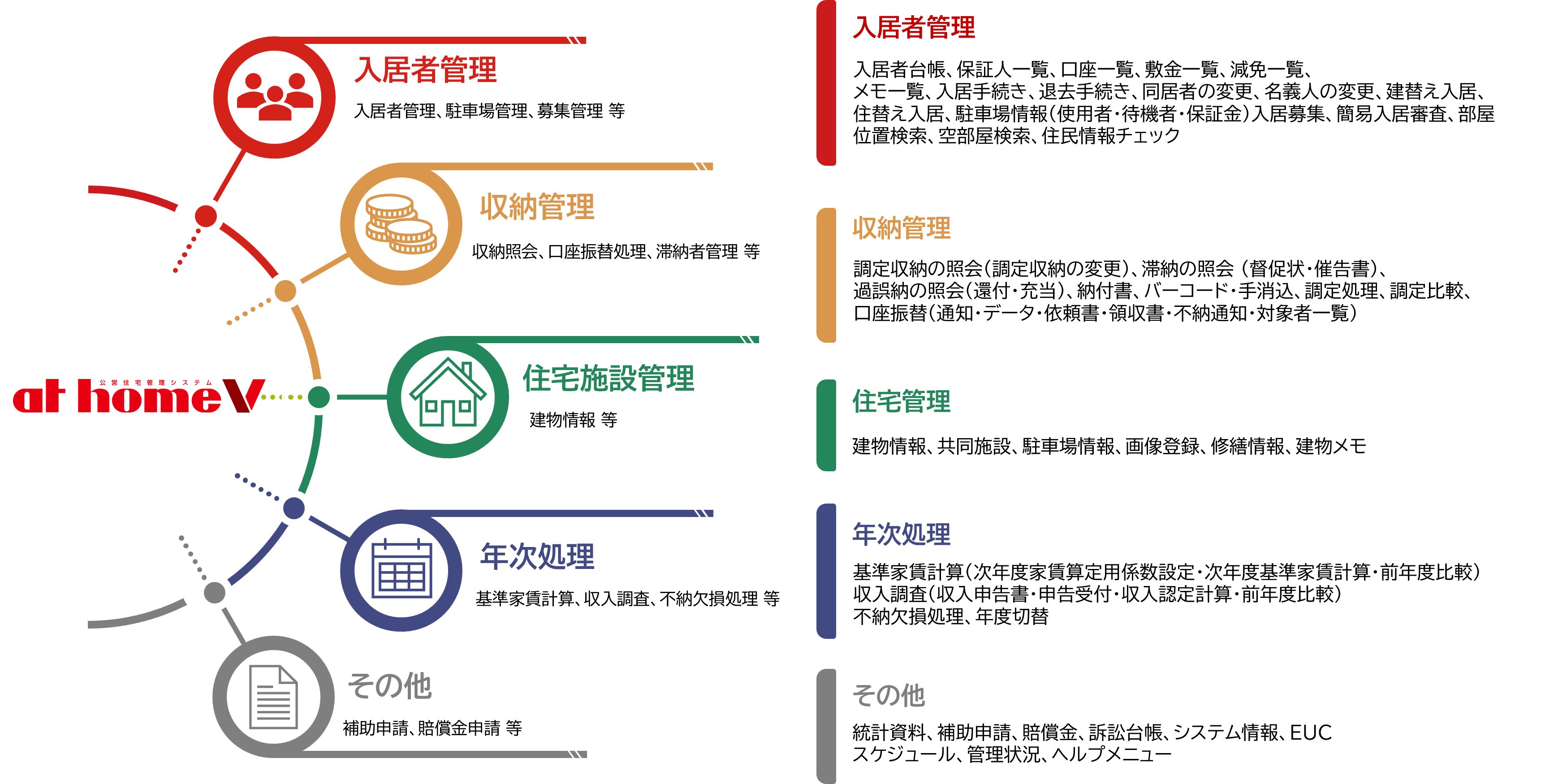 住宅機能表.png
