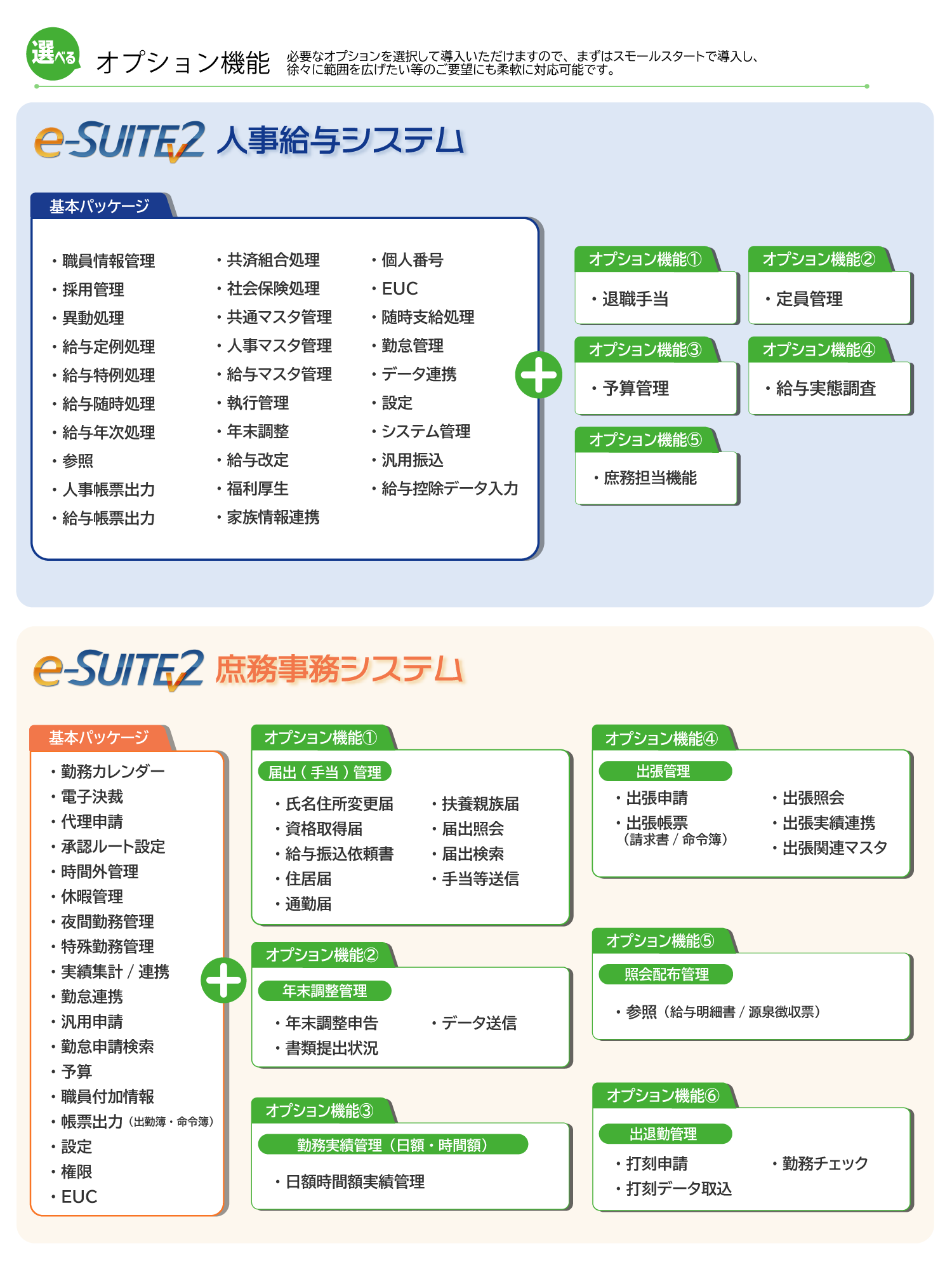 e-SUITEv2人事給与+庶務事務システム|株式会社ジーシーシー