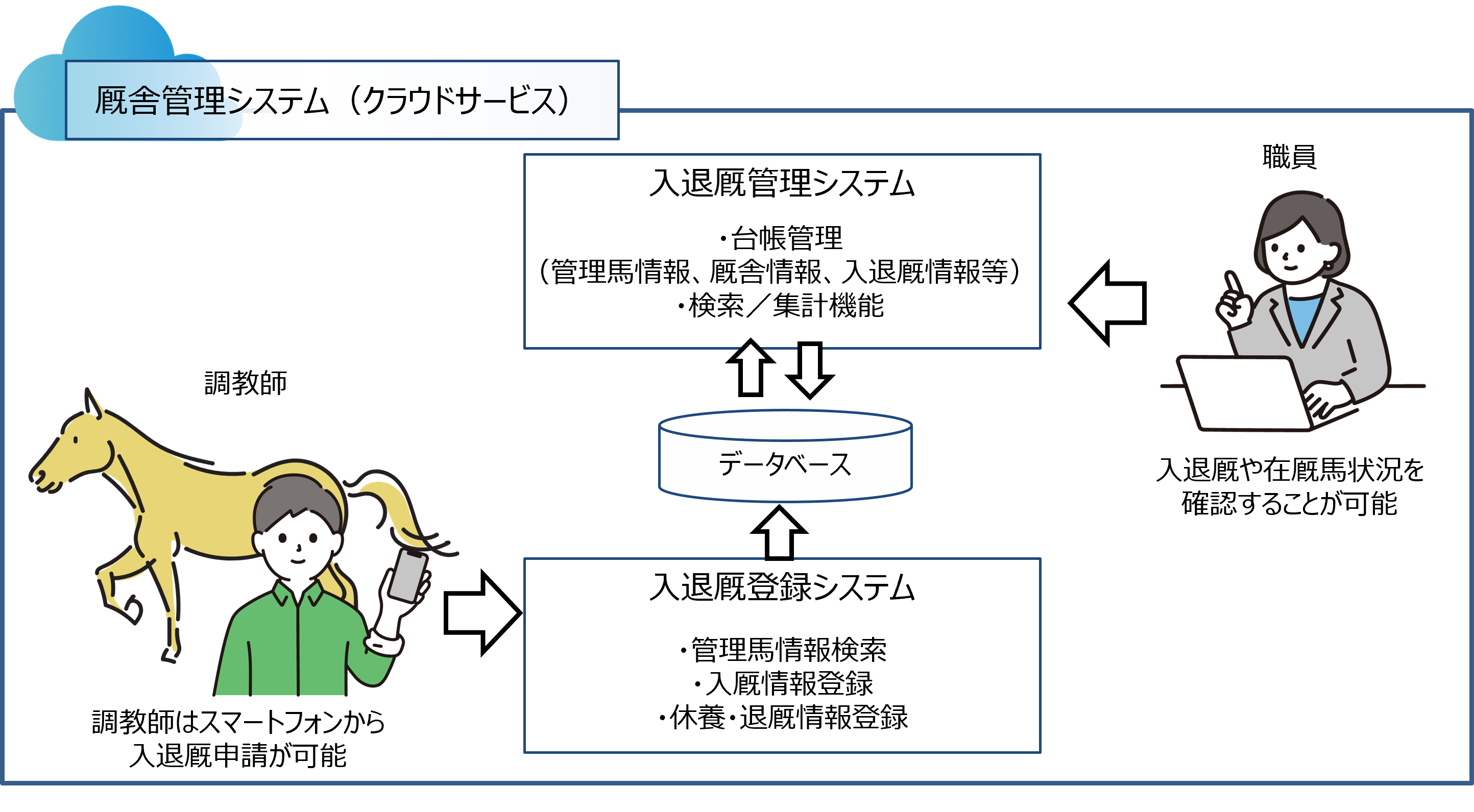 特別区競馬組合システム概念図.png