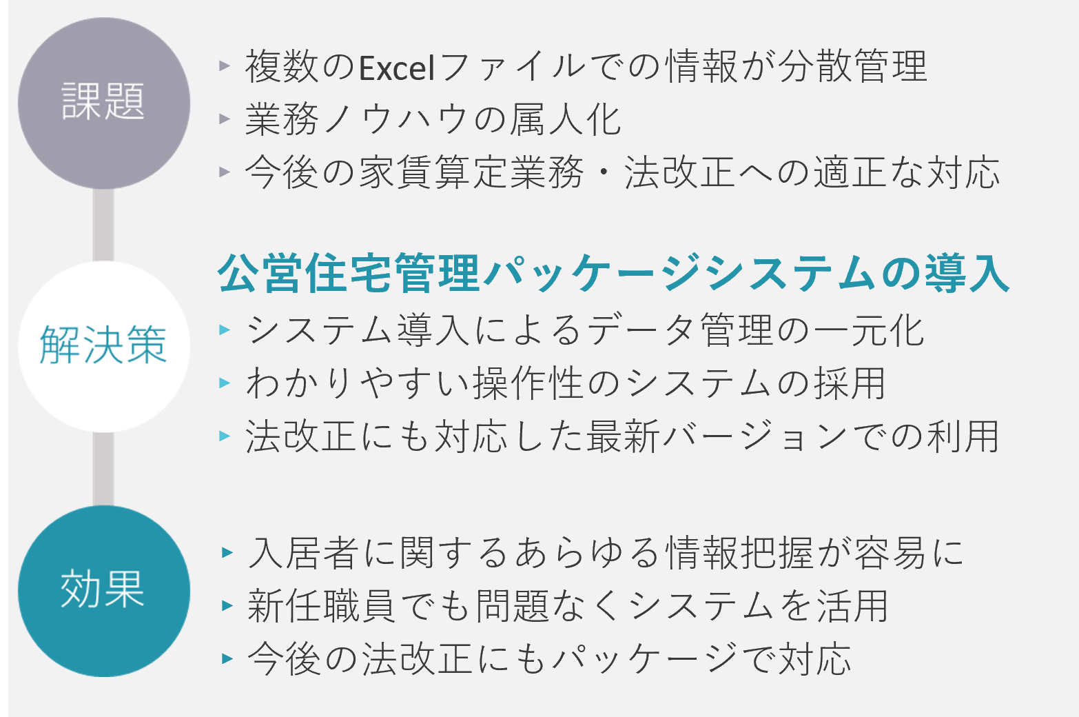 事例のポイント