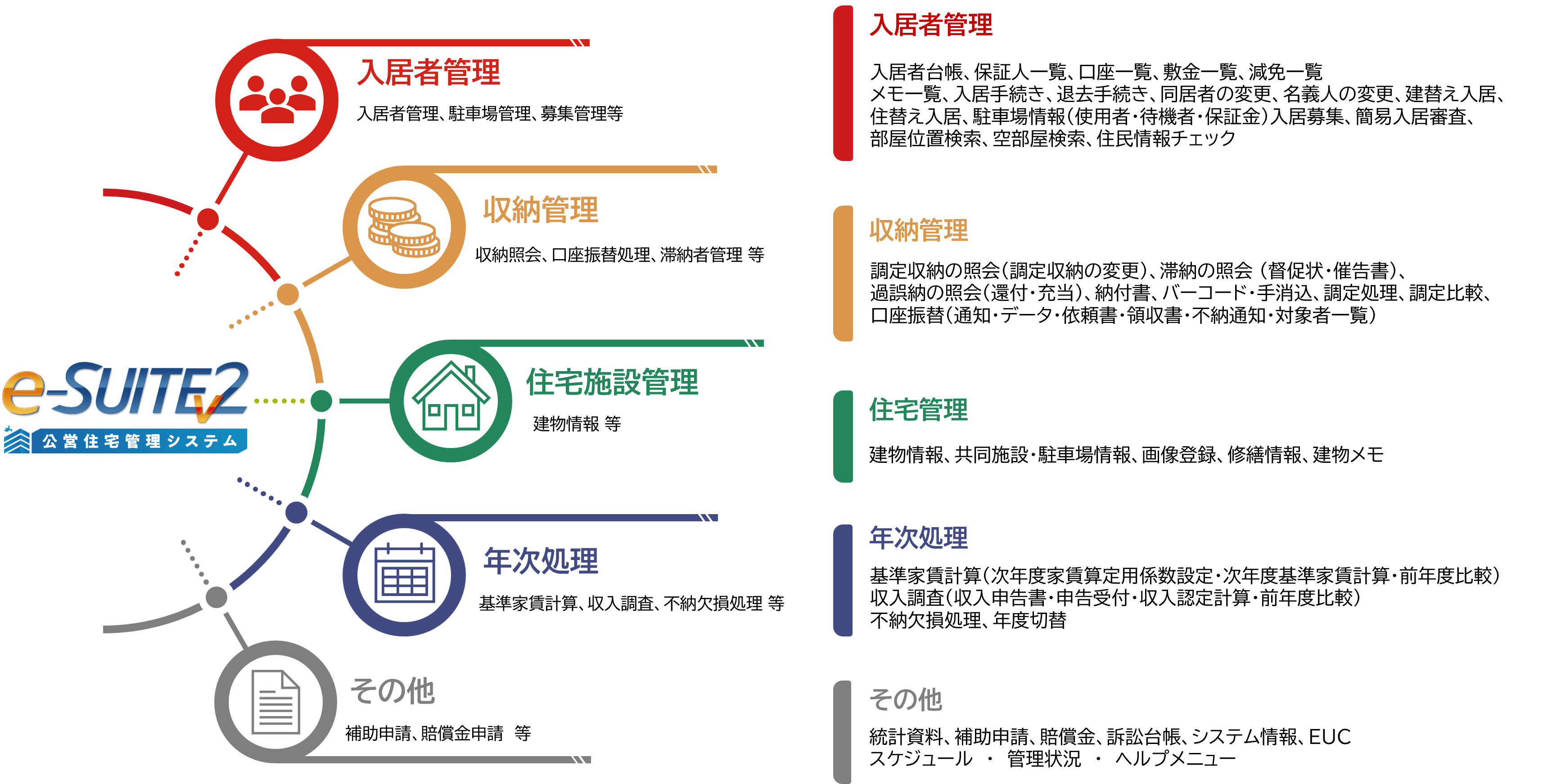 住宅機能表.png